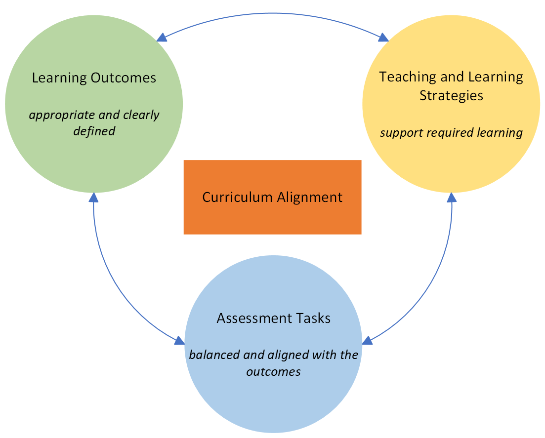 Curriculum Alignment